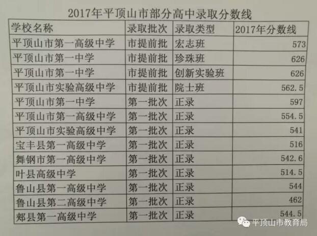 /upload/article/2017/07/20/2a85e5f9-35da-4fe5-821b-bda5b86d04c0.jpg /upload/article/2017/07/20/2a85e5f9-35da-4fe5-821b-bda5b86d04c0.jpg